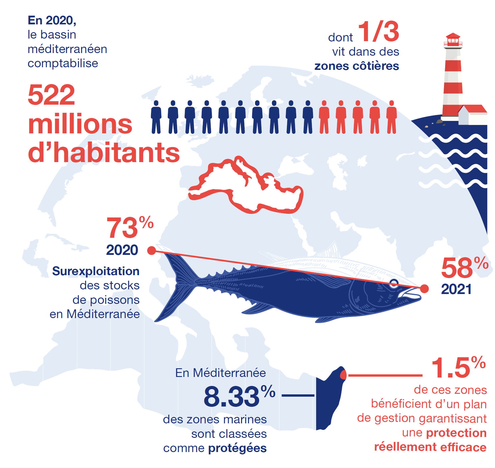 institut-oceanographique-monaco-exposition-mediterranee-infographie-mer-mediterranee